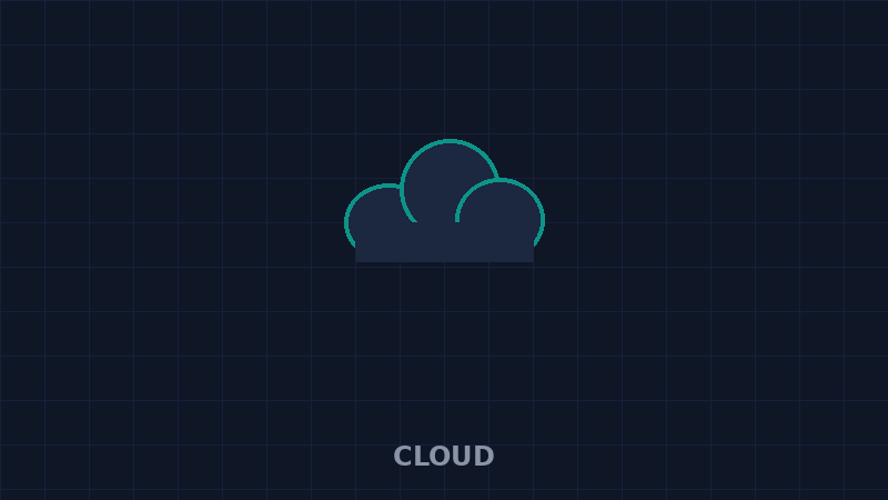 Cloud Storage Explained: Which Service Actually Fits Your Life?